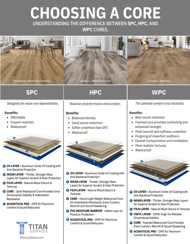 Choosing A Core | Carpet Selections